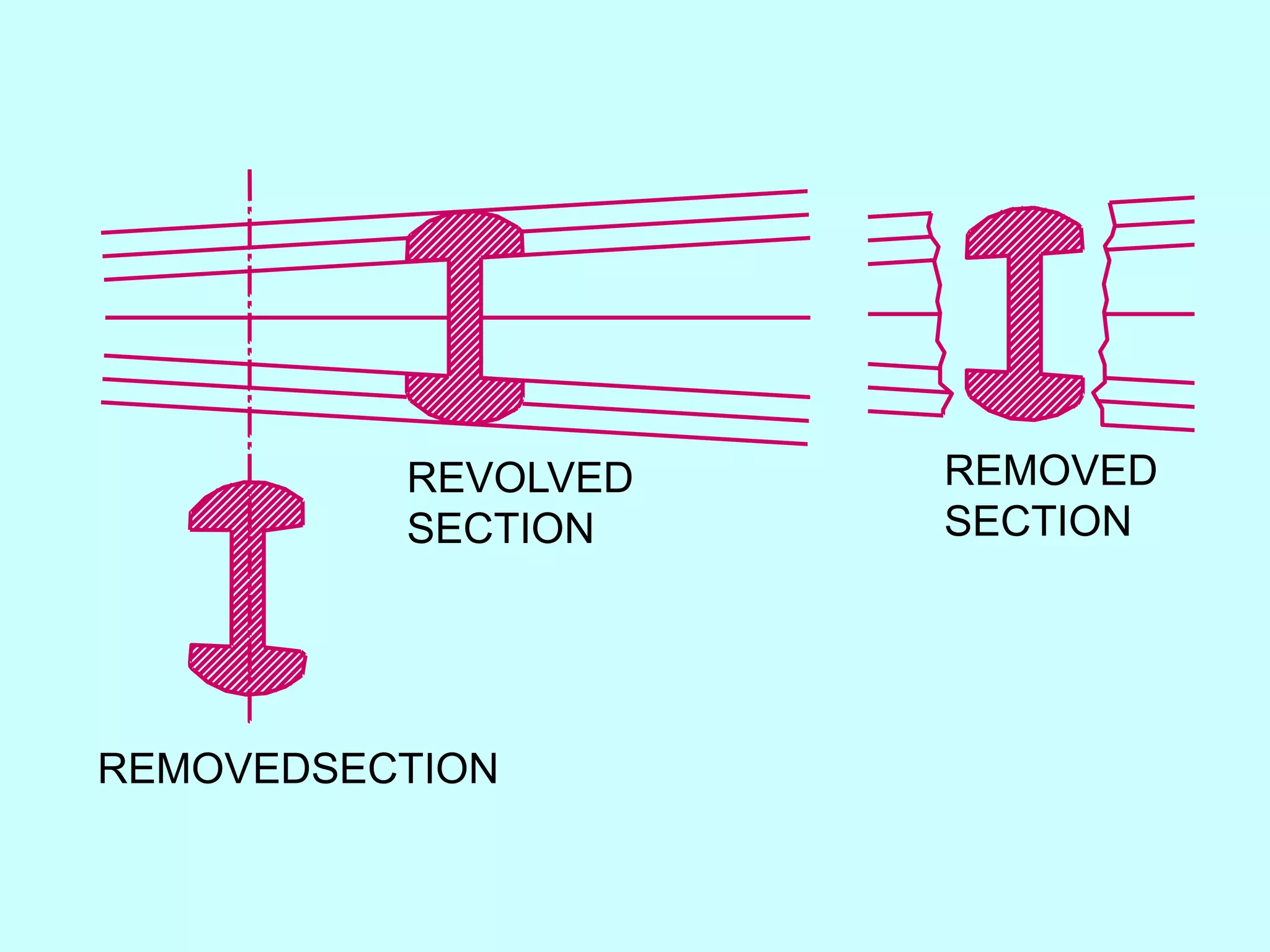 REMOVEDSECTION
REVOLVED
SECTION
REMOVED
SECTION
 