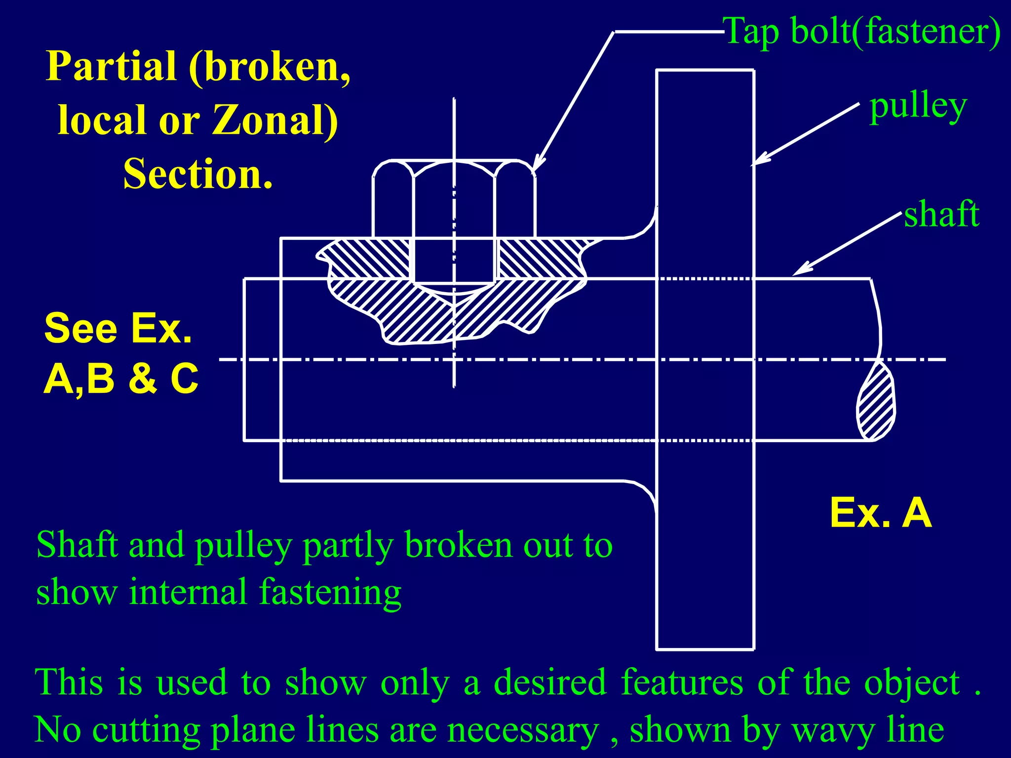 pulley
Tap bolt(fastener)
shaft
Shaft and pulley partly broken out to
show internal fastening
This is used to show only a desired features of the object .
No cutting plane lines are necessary , shown by wavy line
Partial (broken,
local or Zonal)
Section.
See Ex.
A,B & C
Ex. A
 