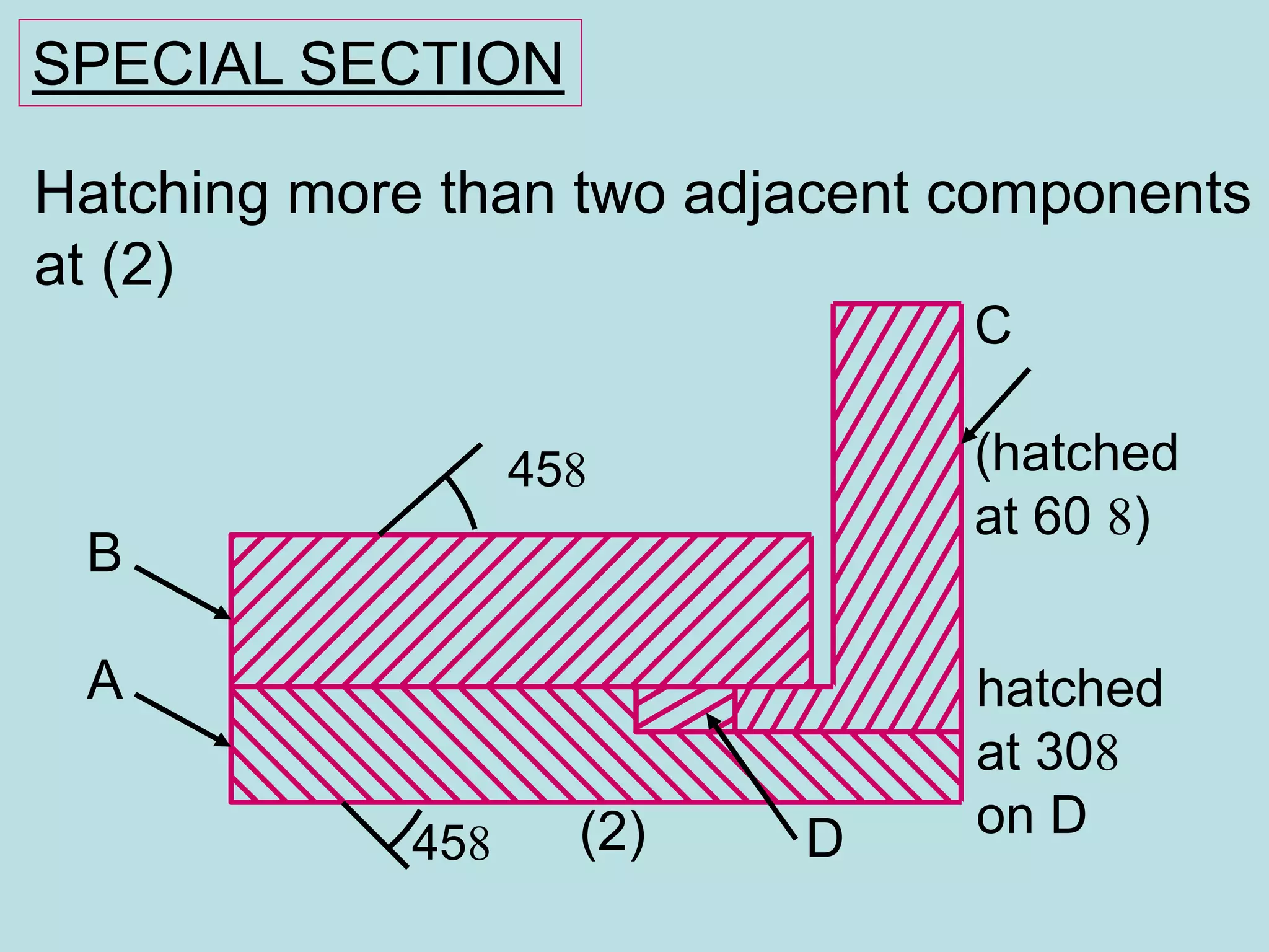 Hatching more than two adjacent components
at (2)
(2)
A
B
C
(hatched
at 60 )
D45
45
hatched
at 30
on D
SPECIAL SECTION
 