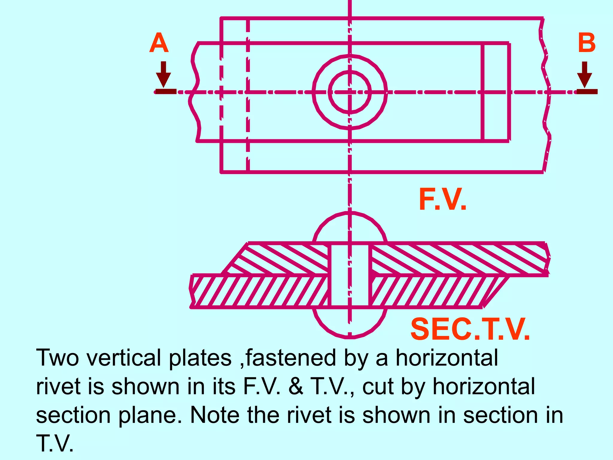 A B
F.V.
SEC.T.V.
Two vertical plates ,fastened by a horizontal
rivet is shown in its F.V. & T.V., cut by horizontal
section plane. Note the rivet is shown in section in
T.V.
 