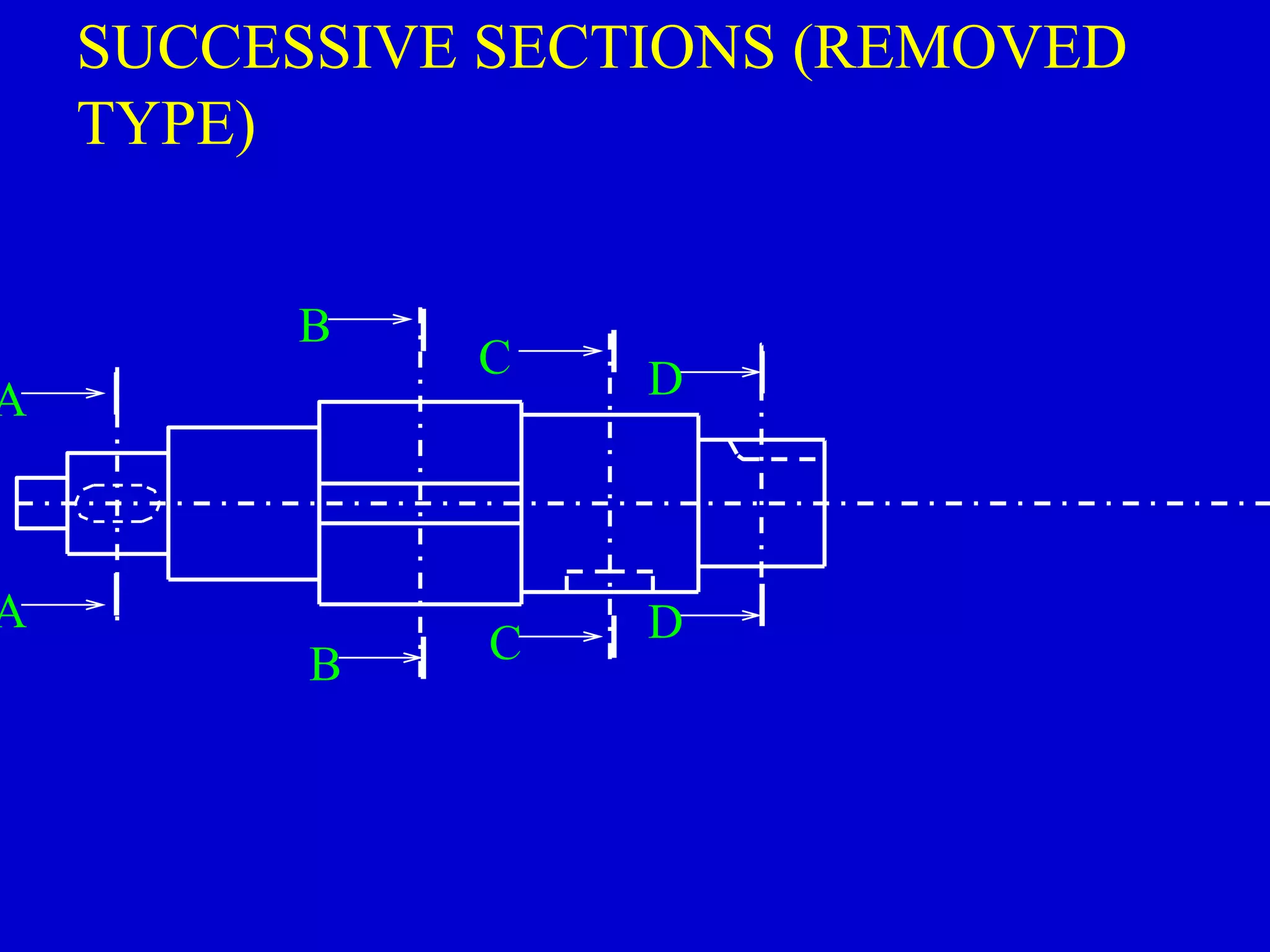 A
A
B
C D
DCB
SUCCESSIVE SECTIONS (REMOVED
TYPE)
 
