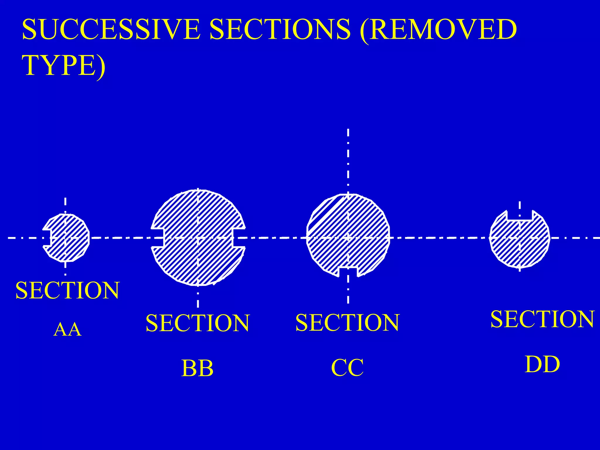 SECTION
AA SECTION
BB
SECTION
CC
SECTION
DD
SUCCESSIVE SECTIONS (REMOVED
TYPE)
 