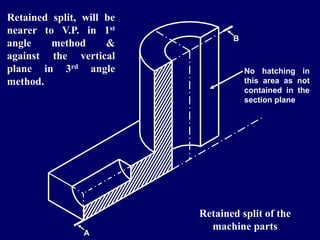 B
A
Retained split of the
machine parts
Retained split, will be
nearer to V.P. in 1st
angle method &
against the vertical
plane in 3rd angle
method.
No hatching in
this area as not
contained in the
section plane
 