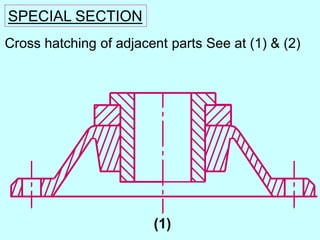 SPECIAL SECTION
Cross hatching of adjacent parts See at (1) & (2)
(1)
 