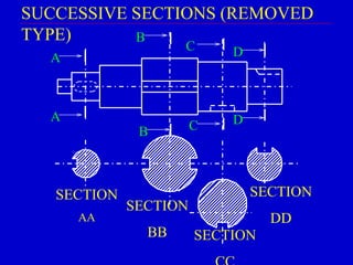 A
A
B
C D
DCB
SECTION
AA
SECTION
BB SECTION
SECTION
DD
SUCCESSIVE SECTIONS (REMOVED
TYPE)
 