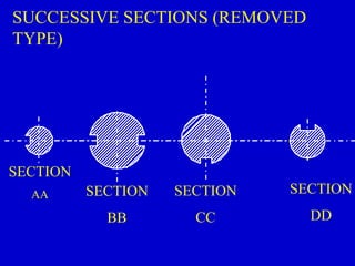 SECTION
AA SECTION
BB
SECTION
CC
SECTION
DD
SUCCESSIVE SECTIONS (REMOVED
TYPE)
 
