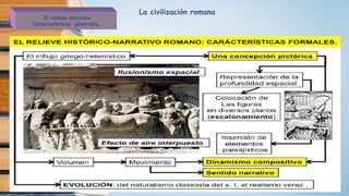 La civilización romana
El relieve histórico
Características generales
 