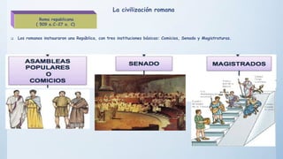  Los romanos instauraron una República, con tres instituciones básicas: Comicios, Senado y Magistraturas.
La civilización...