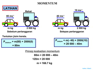 Author : Khairi
MOMENTUM
LATIHAN
80 ms-1
Rehat
m kg 2 000 kg
Sebelum perlanggaran
10 ms-1
m kg 2 000 kg
Selepas perlanggaran
40 ms-1
Tentukan jisim kereta.
Psebelum = m(80) + 2000(0)
= 80m
Pselepas = m(- 40) + 2000(10)
= 20 000 – 40m
Prinsip keabadian momentum
80m = 20 000 – 40m
120m = 20 000
m = 166.7 kg
 