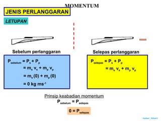 Author : Khairi
MOMENTUM
LETUPAN
Sebelum perlanggaran
Psebelum = Ps + Pp
= ms vs + mp vp
= ms (0) + mp (0)
= 0 kg ms-1
Selepas perlanggaran
Pselepas = Ps + Pp
= ms vs + mp vp
Prinsip keabadian momentum
Psebelum = Pselepas
0 = Pselepas
JENIS PERLANGGARAN
 