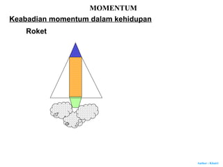 Author : Khairi
MOMENTUM
Roket
Keabadian momentum dalam kehidupan
 