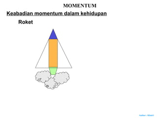 Author : Khairi
MOMENTUM
Roket
Keabadian momentum dalam kehidupan
 
