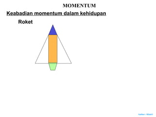 Author : Khairi
MOMENTUM
Roket
Keabadian momentum dalam kehidupan
 