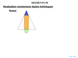 Author : Khairi
MOMENTUM
Roket
Keabadian momentum dalam kehidupan
 