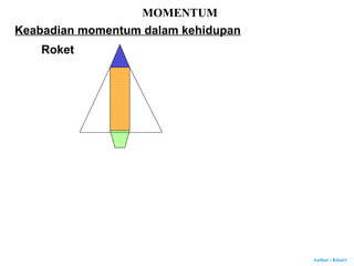 Author : Khairi
MOMENTUM
Roket
Keabadian momentum dalam kehidupan
 