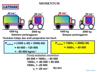 Author : Khairi
MOMENTUM
LATIHAN
40 ms-1
60 ms-1
1000 kg 2000 kg
Sebelum perlanggaran
20 ms-1
30 ms-1
1000 kg 2000 kg
Selepas perlanggaran
Tentukan halaju dan arah pergerakan lori kecil.
Psebelum = (1000 x 40) + 2000(-60)
= 40 000 – 120 000
= - 80 000 kgms-1
Pselepas = 1000v1 + 2000(-30)
= 1000v1 – 60 000
Prinsip keabadian momentum
-80 000 = 1000v1 – 60 000
1000v1 = -80 000 + 60 000
1000v1 = -20 000
v1 = -20 ms-1 Ke kiri
 
