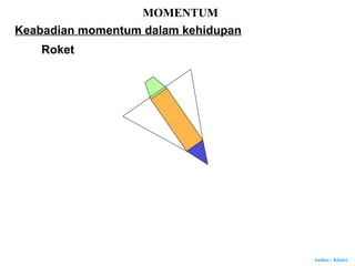 Author : Khairi
MOMENTUM
Roket
Keabadian momentum dalam kehidupan
 