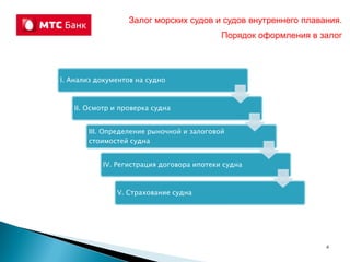 Залог морских судов и судов внутреннего плавания.
Порядок оформления в залог
I. Анализ документов на судно
II. Осмотр и проверка судна
III. Определение рыночной и залоговой
стоимостей судна
IV. Регистрация договора ипотеки судна
V. Страхование судна
4
 