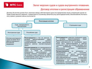 Залог морских судов и судов внутреннего плавания.
Договор ипотеки и регистрация обременения
Колонтитул
Договор об ипотеке должен быть заключен между собственником судна или юридическим лицом, владеющим судном на
праве хозяйственного ведения, и кредитором по основному обязательству (залогодержателем). Возникновение ипотеки в
силу прямого указания закона исключается.
Регистрация ипотеки
Суда, находящиеся в
эксплуатации
Российские судаИностранные суда
Строящиеся суда
Регистрируется в реестре строящихся судов,
в котором зарегистрировано право
собственности на строящееся судно.
Право собственности на строящееся судно
может быть зарегистрировано в реестре
строящихся судов при условии закладки киля
или проведения подтвержденных
заключением эксперта равноценных
строительных работ.
Распространяется на материалы и
оборудование для его постройки,
находящиеся в месте расположения
судостроительной организации и четко
идентифицированные посредством
маркировки или иным способом, на страховое
возмещение по договору морского
страхования строящегося судна за гибель и
повреждение строящегося судна.
Ипотека иностранного
судна не может быть
зарегистрирована в
Российской
Федерации.
Регистрируется в том же реестре, в
котором зарегистрировано судно.
Государственным органом,
осуществляющим такую регистрацию,
является капитан соответствующего
порта.
Распространяется на принадлежности
судна, принадлежащие собственнику
судна, а также на страховое
возмещение, причитающееся по
договору морского страхования судна
на условиях ответственности за гибель
и повреждение судна. Ипотека судна не
распространяется на фрахт.
9
 