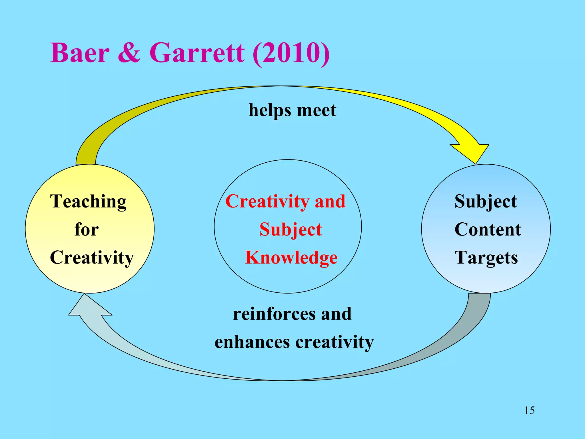 Creativity In School Education Pdf