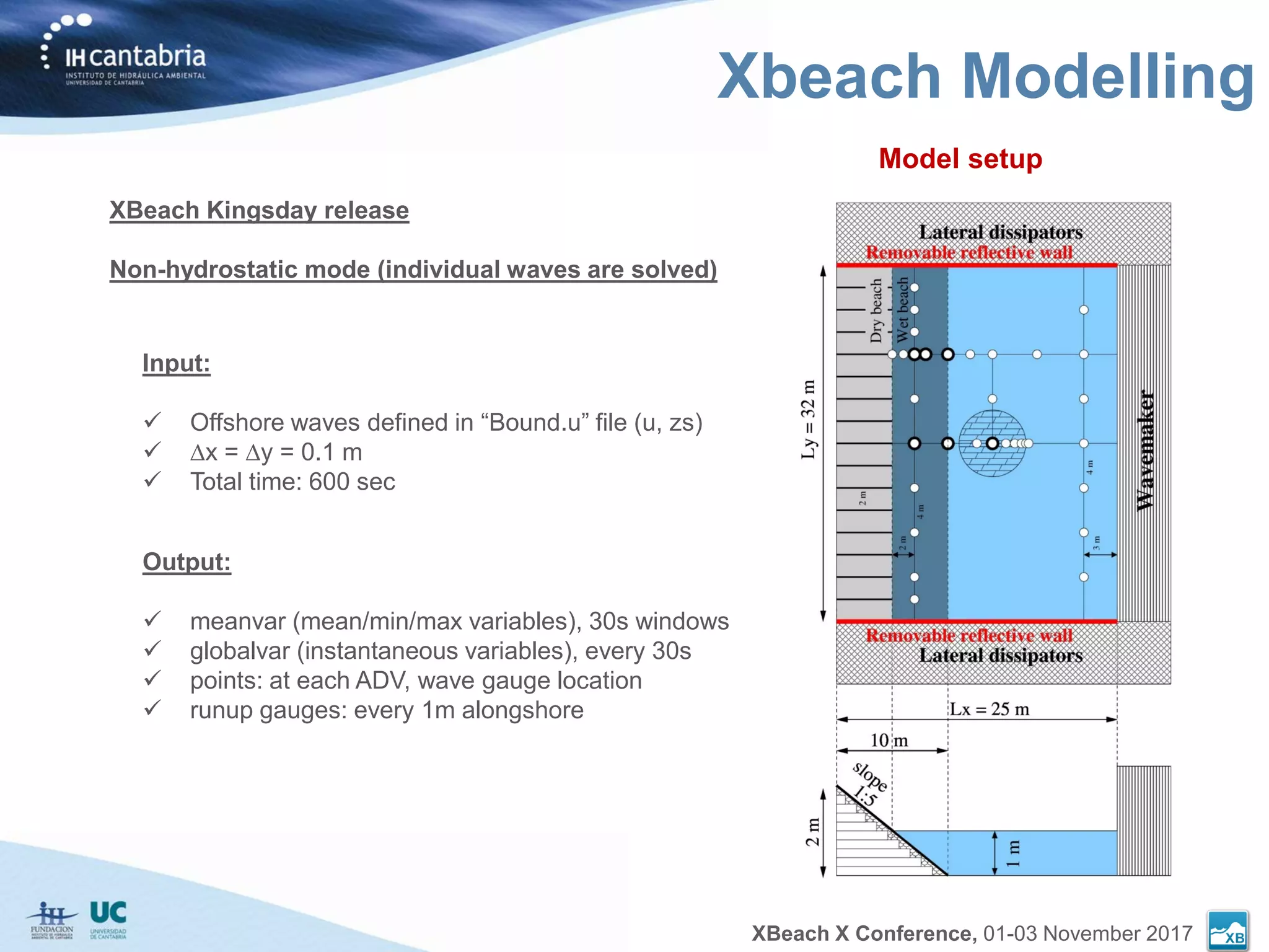 DSD-INT 2017 Rip current generation from intersecting waves: Laboratory ...