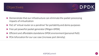 3#DPDKSummit
Objectives
u Demonstrate	that	our	infrastructure	can	eliminate	the	packet	processing	
impacts	of	virtualization
u PoC of	‘virtual	router	on	a	pendrive’	for	portability	and	demo	purposes
u Free	yet	powerful	packet	generator	(Pktgen-DPDK)
u Efficient	and	affordable	standalone	DPDK	environment	(personal	PoD)
u PCIe bifurcation	for	our	use	case	(increase	port	density)
 