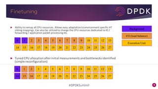 9#DPDKSummit
Finetuning
u Ability	to	remap	all	CPU	resources.	Allows	easy	adaptation	to	environment	specific	HT	
sibling	mappings.	Can	also	be	utilized	to	change	the	CPU	resources	dedicated	to	IO	/	
forwarding	/	application	packet	processing	etc.
Background
I/O (load balance)
Execution Unit
0
14
132 3 4 5 6 7 8 9 10 11 121
15 2716 17 18 19 20 21 22 23 24 25 26
0 1 132 3 4 5 6 7 8 9 10 11 12
14 15 2716 17 18 19 20 21 22 23 24 25 26
u Tuned	CPU	allocation	after	initial	measurements	and	bottlenecks	identified	
(simple	reconfiguration)
 