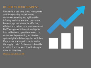 RE-ORIENT YOUR BUSINESS
Companies must tune brand management
and the operating model toward
customer-centricity and agility while
infusing analytics into the core culture.
Business systems should be effective,
efficient and deliver return on investment.
BMW recognized this need to align its
internal business operations around its
customers, implementing an eKanban
system digital solution together with Lear
Corp., a car seat supplier, to streamline
the supply chain.4
Performance should be
monitored and measured, with changes
made as necessary.
Effective, Agile, Delivers ROI
 