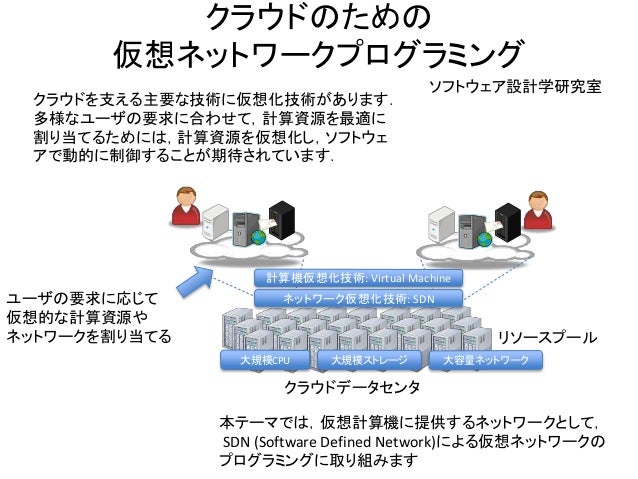 14 クラウドのための仮想ネットワークプログラミング