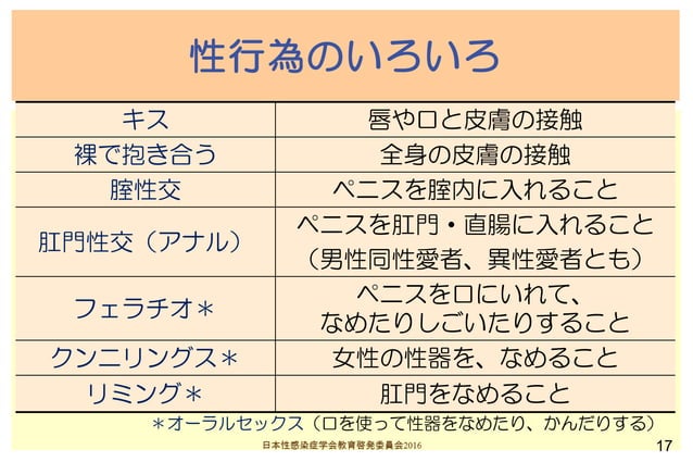 S06_性行為のいろいろ | PPT