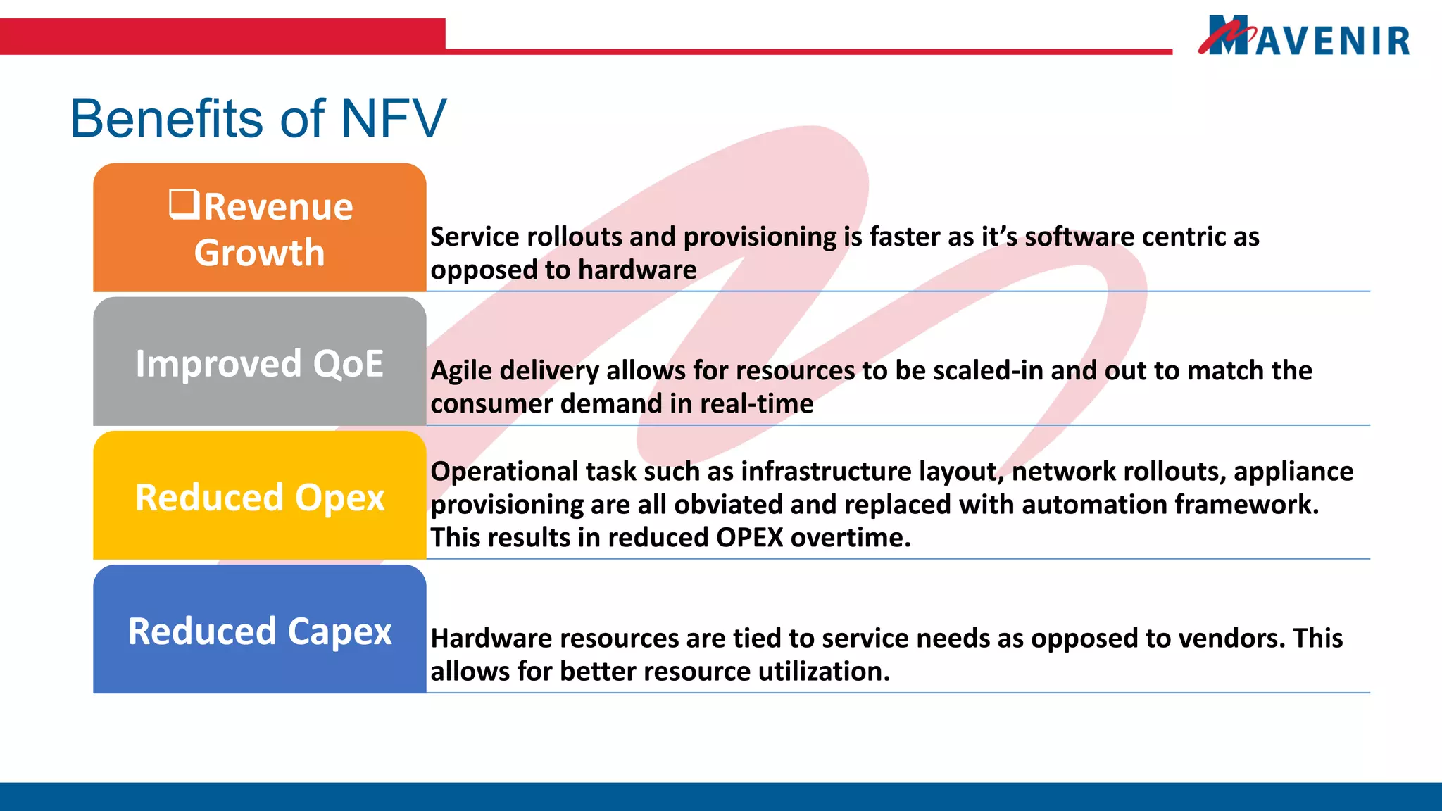 Benefits of NFV
Service rollouts and provisioning is faster as it’s software centric as
opposed to hardware
Revenue
Growth
Agile delivery allows for resources to be scaled-in and out to match the
consumer demand in real-time
Improved QoE
Operational task such as infrastructure layout, network rollouts, appliance
provisioning are all obviated and replaced with automation framework.
This results in reduced OPEX overtime.
Reduced Opex
Hardware resources are tied to service needs as opposed to vendors. This
allows for better resource utilization.
Reduced Capex
 