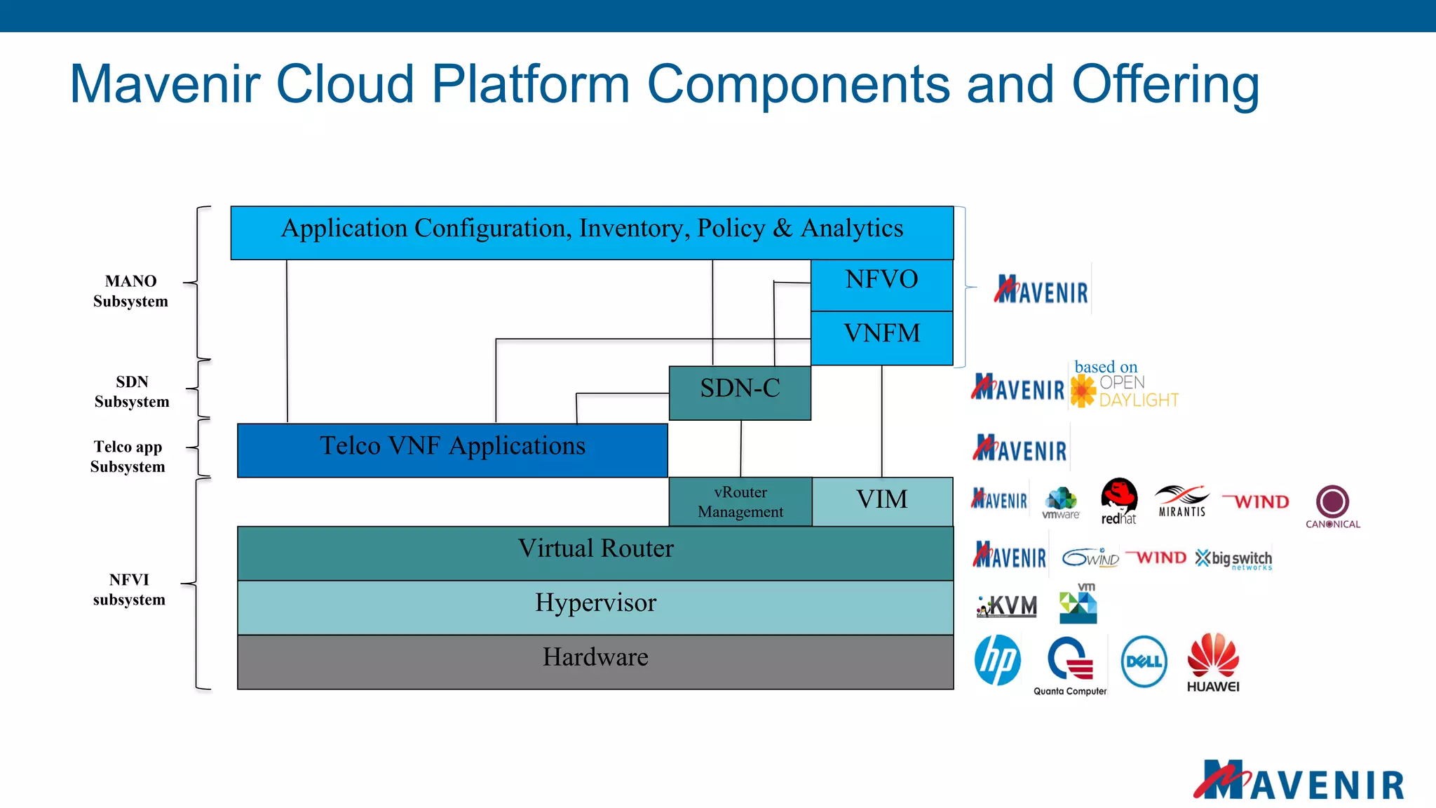Mavenir Cloud Platform Components and Offering
VIM
Hypervisor
NFVO
Application Configuration, Inventory, Policy & Analytics
VNFM
Virtual Router
vRouter
Management
SDN-C
Telco VNF Applications
Hardware
NFVI
subsystem
Telco app
Subsystem
SDN
Subsystem
MANO
Subsystem
based on
based on
 