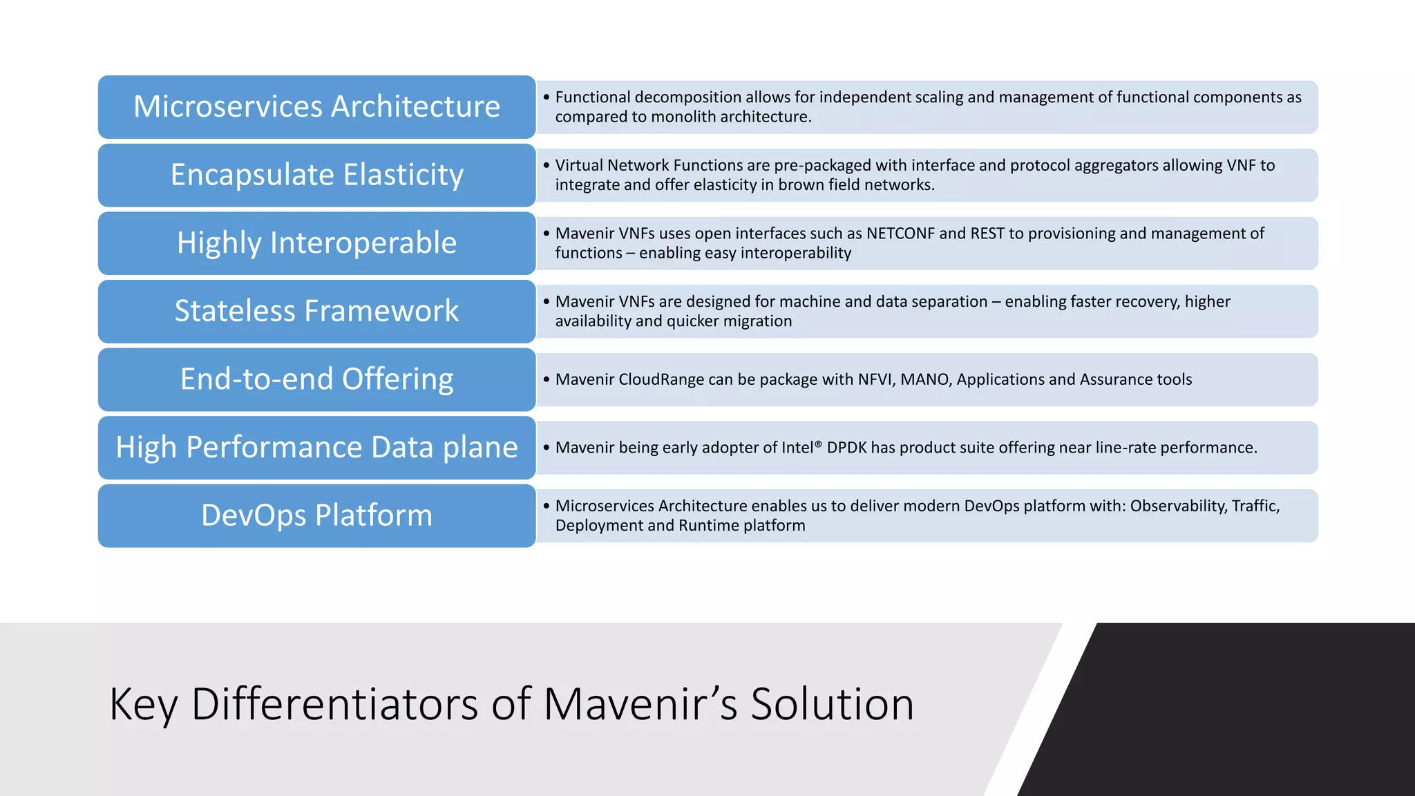 Key Differentiators of Mavenir’s Solution
• Functional decomposition allows for independent scaling and management of functional components as
compared to monolith architecture.Microservices Architecture
• Virtual Network Functions are pre-packaged with interface and protocol aggregators allowing VNF to
integrate and offer elasticity in brown field networks.Encapsulate Elasticity
• Mavenir VNFs uses open interfaces such as NETCONF and REST to provisioning and management of
functions – enabling easy interoperabilityHighly Interoperable
• Mavenir VNFs are designed for machine and data separation – enabling faster recovery, higher
availability and quicker migrationStateless Framework
• Mavenir CloudRange can be package with NFVI, MANO, Applications and Assurance toolsEnd-to-end Offering
• Mavenir being early adopter of Intel® DPDK has product suite offering near line-rate performance.High Performance Data plane
• Microservices Architecture enables us to deliver modern DevOps platform with: Observability, Traffic,
Deployment and Runtime platformDevOps Platform
 