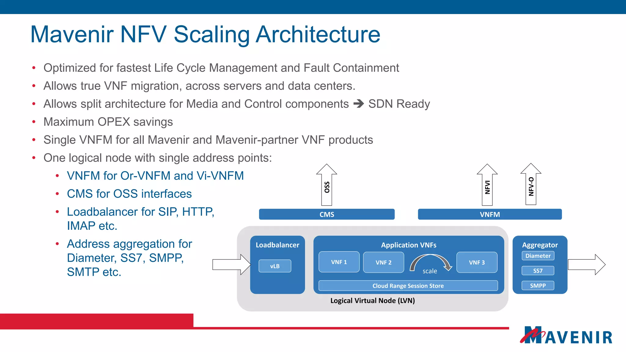 Mavenir NFV Scaling Architecture
• Optimized for fastest Life Cycle Management and Fault Containment
• Allows true VNF migration, across servers and data centers.
• Allows split architecture for Media and Control components  SDN Ready
• Maximum OPEX savings
• Single VNFM for all Mavenir and Mavenir-partner VNF products
• One logical node with single address points:
• VNFM for Or-VNFM and Vi-VNFM
• CMS for OSS interfaces
• Loadbalancer for SIP, HTTP,
IMAP etc.
• Address aggregation for
Diameter, SS7, SMPP,
SMTP etc.
Logical Virtual Node (LVN)
Application VNFs
CMS VNFM
VNF 1 VNF 2 VNF 3
scale
Loadbalancer
vLB
Aggregator
Diameter
OSS
NFVI
Cloud Range Session Store
SS7
SMPP
NFV-O
 