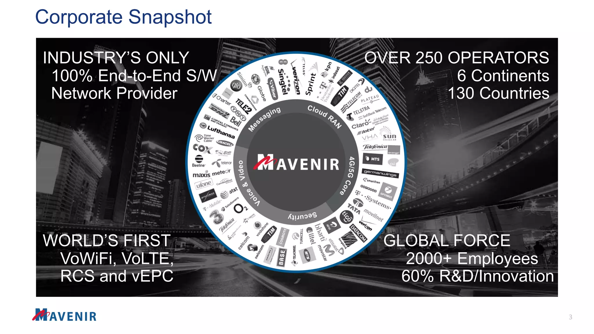 Corporate Snapshot
INDUSTRY’S ONLY
100% End-to-End S/W
Network Provider
WORLD’S FIRST
VoWiFi, VoLTE,
RCS and vEPC
OVER 250 OPERATORS
6 Continents
130 Countries
GLOBAL FORCE
2000+ Employees
60% R&D/Innovation
3
 