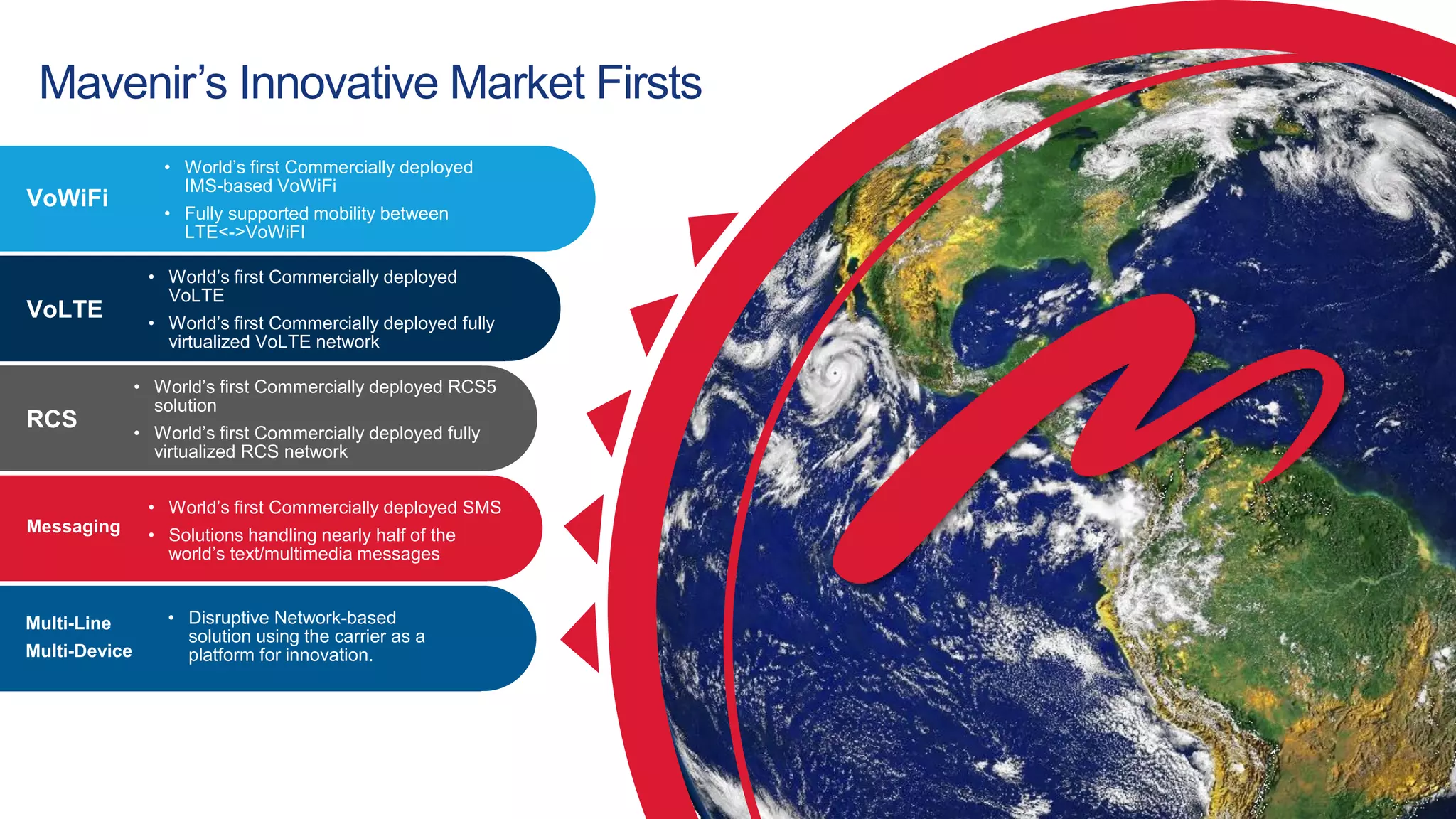 Mavenir’s Innovative Market Firsts
• World’s first Commercially deployed
IMS-based VoWiFi
• Fully supported mobility between
LTE<->VoWiFI
VoWiFi
• World’s first Commercially deployed
VoLTE
• World’s first Commercially deployed fully
virtualized VoLTE network
VoLTE
• World’s first Commercially deployed RCS5
solution
• World’s first Commercially deployed fully
virtualized RCS network
RCS
• World’s first Commercially deployed SMS
• Solutions handling nearly half of the
world’s text/multimedia messages
Messaging
• Disruptive Network-based
solution using the carrier as a
platform for innovation.
Multi-Line
Multi-Device
 