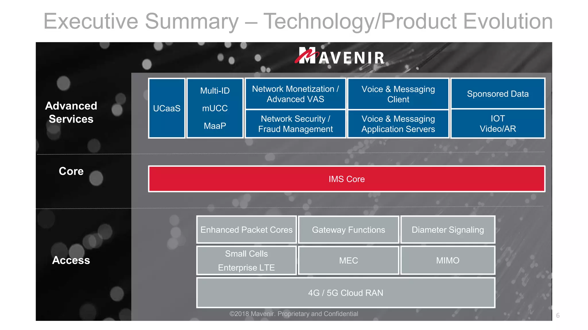Executive Summary – Technology/Product Evolution
6
Core
Access
Advanced
Services Network Security /
Fraud Management
Multi-ID
mUCC
MaaP
Network Monetization /
Advanced VAS
Sponsored Data
IOT
Video/AR
UCaaS
IMS Core
Diameter SignalingGateway Functions
4G / 5G Cloud RAN
Enhanced Packet Cores
MIMOMEC
Small Cells
Enterprise LTE
Voice & Messaging
Client
Voice & Messaging
Application Servers
©2018 Mavenir. Proprietary and Confidential
 