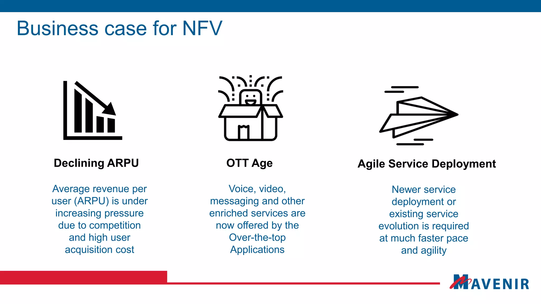Business case for NFV
Declining ARPU OTT Age Agile Service Deployment
Average revenue per
user (ARPU) is under
increasing pressure
due to competition
and high user
acquisition cost
Voice, video,
messaging and other
enriched services are
now offered by the
Over-the-top
Applications
Newer service
deployment or
existing service
evolution is required
at much faster pace
and agility
 