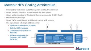 Mavenir network function virtualisation | PDF