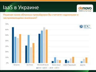 IaaS в Украине
7
Решения каких облачных провайдеров Вы считаете надежными и
заслуживающими внимания?
 