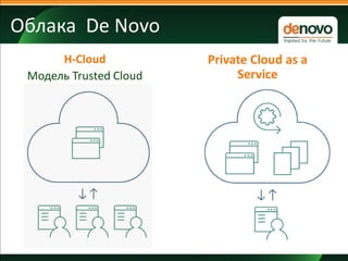 Облака De Novo
H-Cloud
Модель Trusted Cloud
Private Cloud as a
Service
 