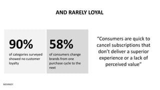 AND RARELY LOYAL
MCKINSEY
58%
of consumers change
brands from one
purchase cycle to the
next
90%
of categories surveyed
showed no customer
loyalty
“Consumers are quick to
cancel subscriptions that
don’t deliver a superior
experience or a lack of
perceived value”
 