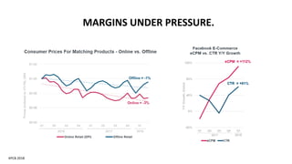 MARGINS UNDER PRESSURE.
KPCB 2018
 
