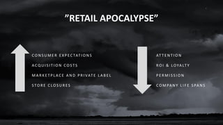 7
”RETAIL APOCALYPSE”
C O N S U M E R E X P E C TAT I O N S
A C Q U I S I T I O N C O S T S
M A R K E T P L A C E A N D P R I VAT E L A B E L
S TO R E C LO S U R E S
AT T E N T I O N
R O I & LOYA LT Y
P E R M I S S I O N
C O M PA N Y L I F E S PA N S
 
