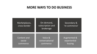 MORE WAYS TO DO BUSINESS
On-demand,
subscription and
brokerage
Marketplaces,
cross-border
Secondary &
‘re-commerce’
Content and
social
commerce
Voice &
conversational
commerce
Augmented &
experiential
buying
 