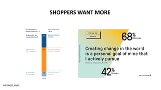 SHOPPERS WANT MORE
MCKINSEY, ENSO
 
