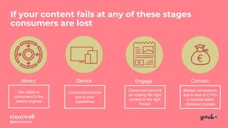 @davefreeman@davefreeman
If your content fails at any of these stages
consumers are lost
Attract ConvertEngageDevice
Not v...
