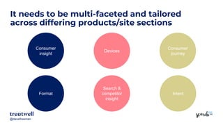 @davefreeman@davefreeman
It needs to be multi-faceted and tailored
across differing products/site sections
Consumer
insigh...