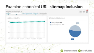 @rachellcostello SearchLeeds
Examine canonical URL sitemap inclusion
 