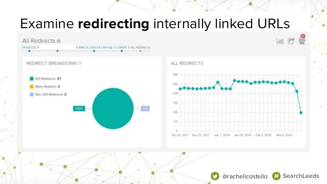SearchLeeds 2018 - Rachel Costello - DeepCrawl -  Stop confusing search engines with conflicting website signals Slide 38